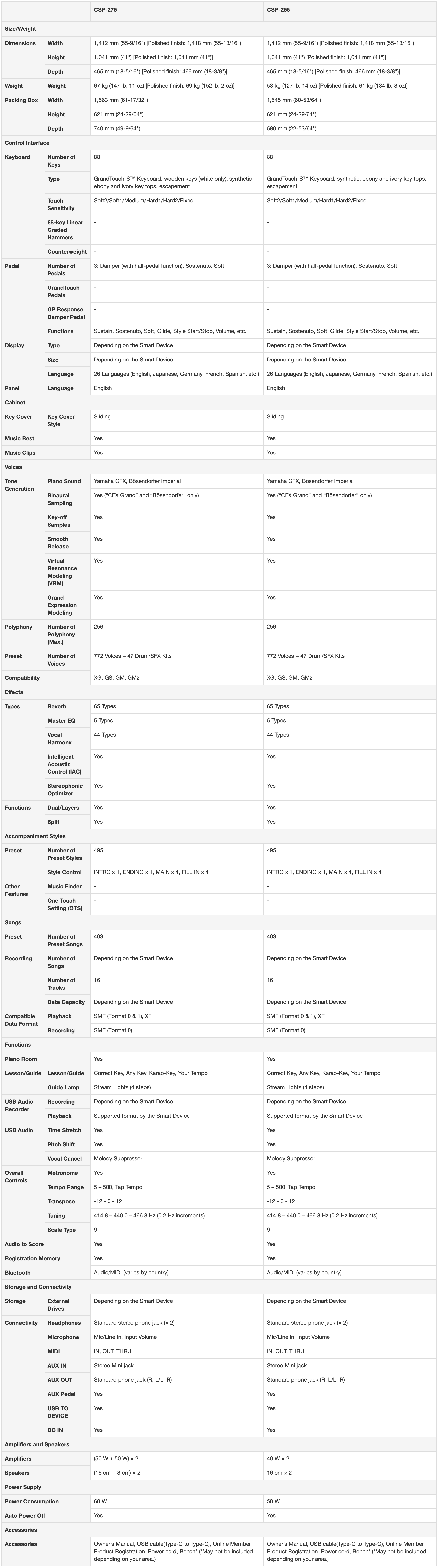 CSP-255-275-Specs