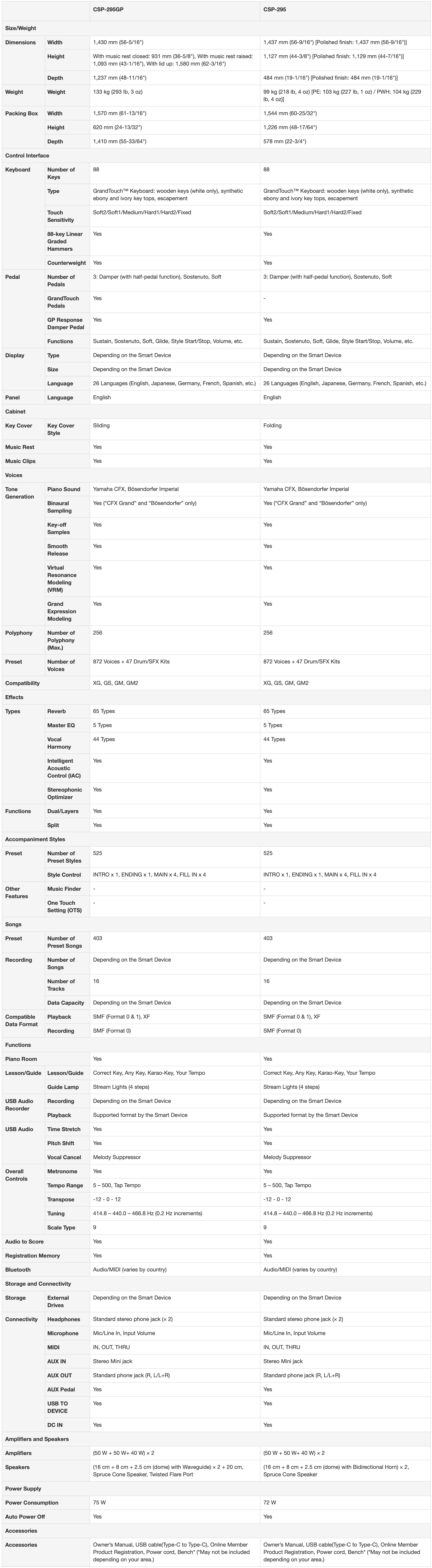 CSP-295-295GP-Specs