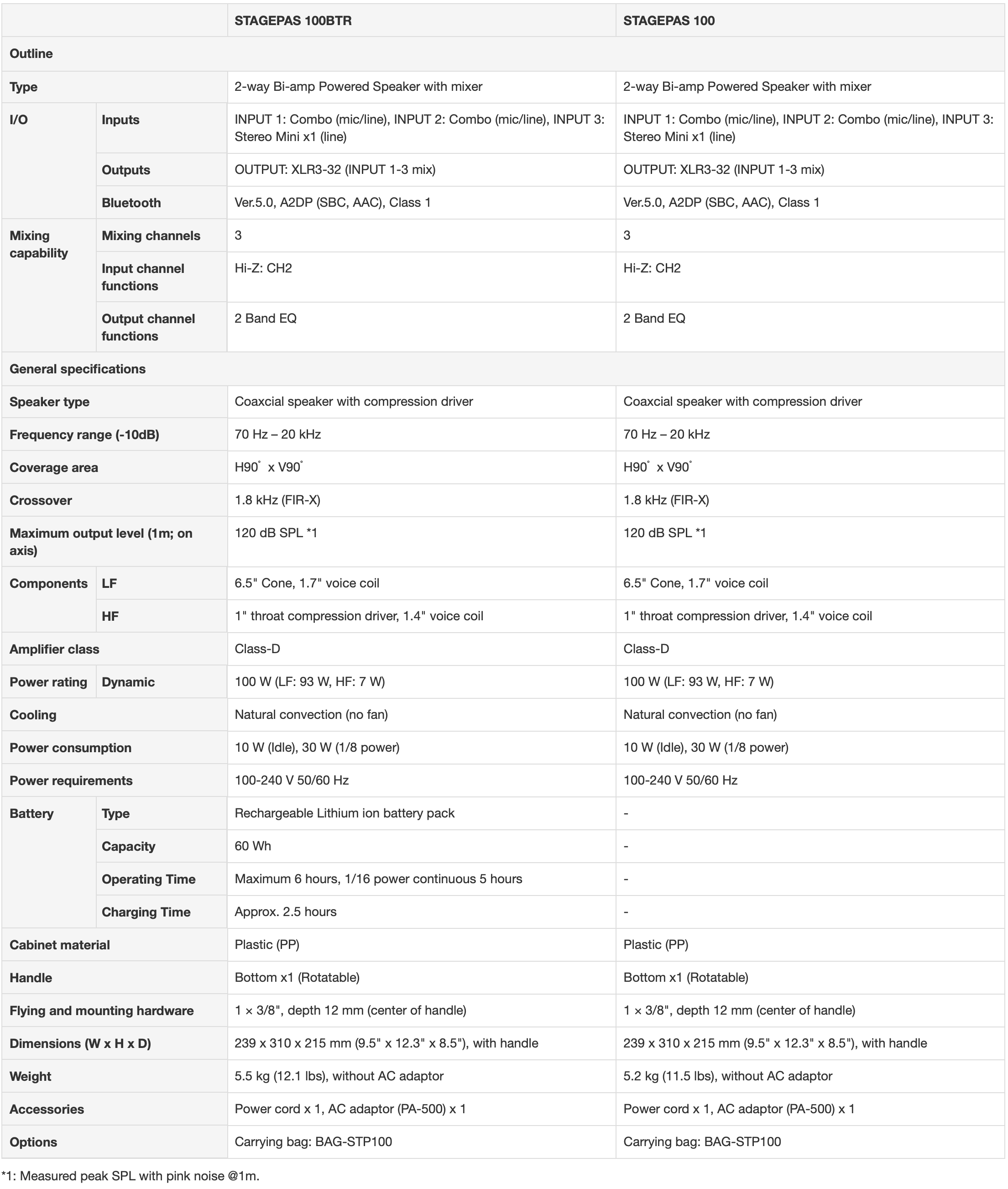 Stagepas100-Specs.png