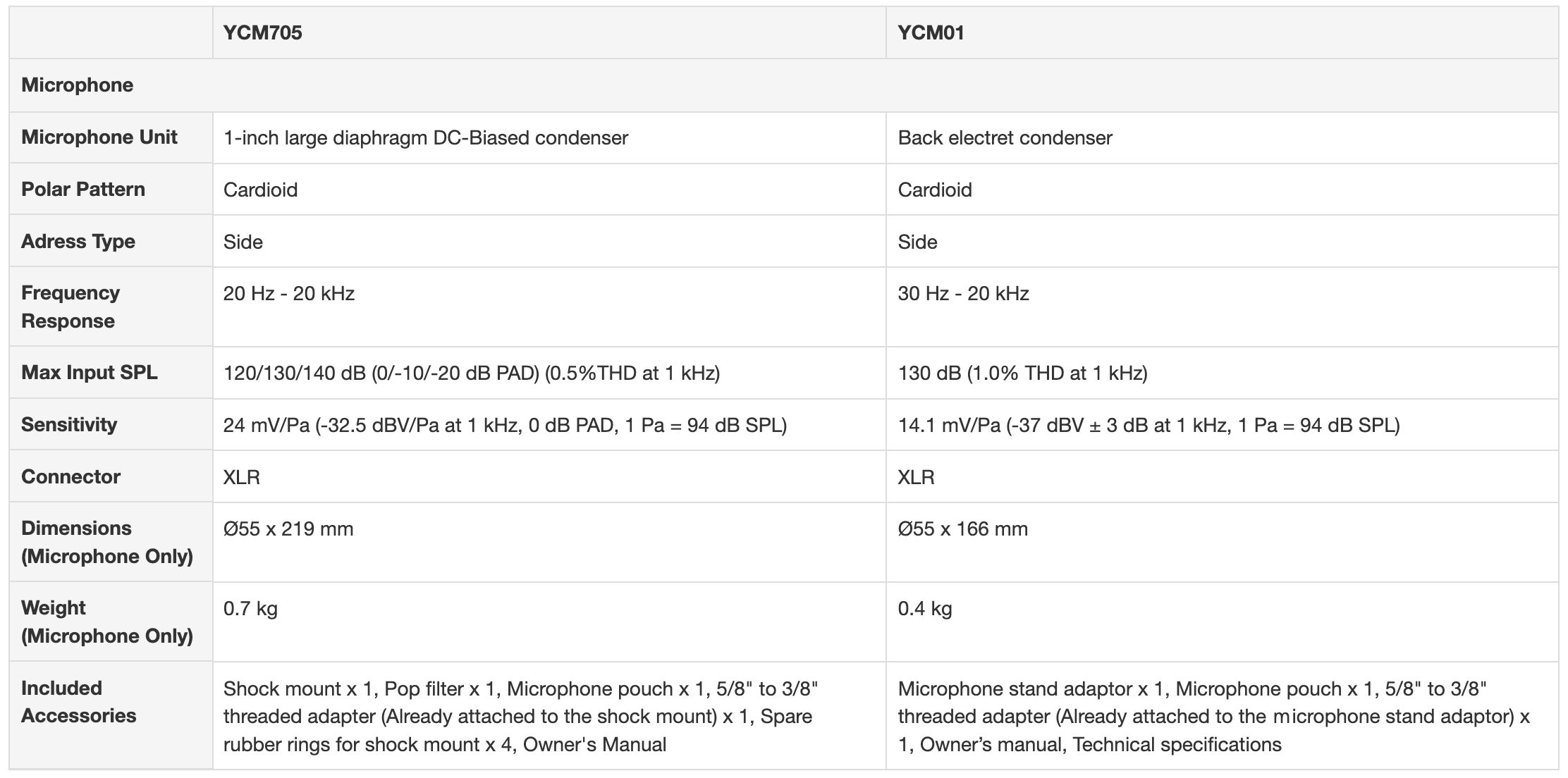 YCM705-Specs.png